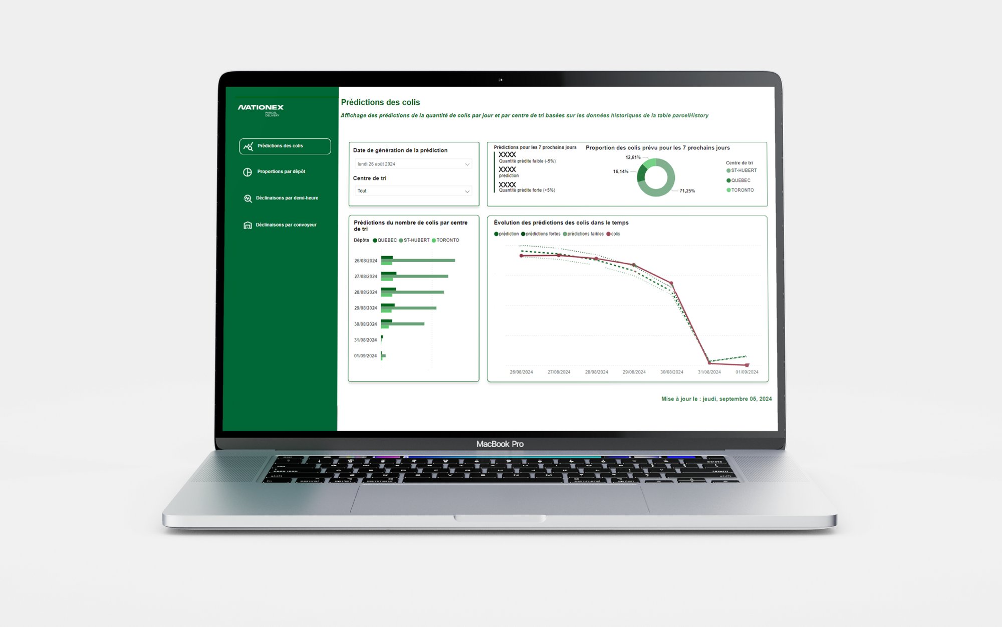 Laptop showing the Nationex dashboard forecasting parcels by sorting centre