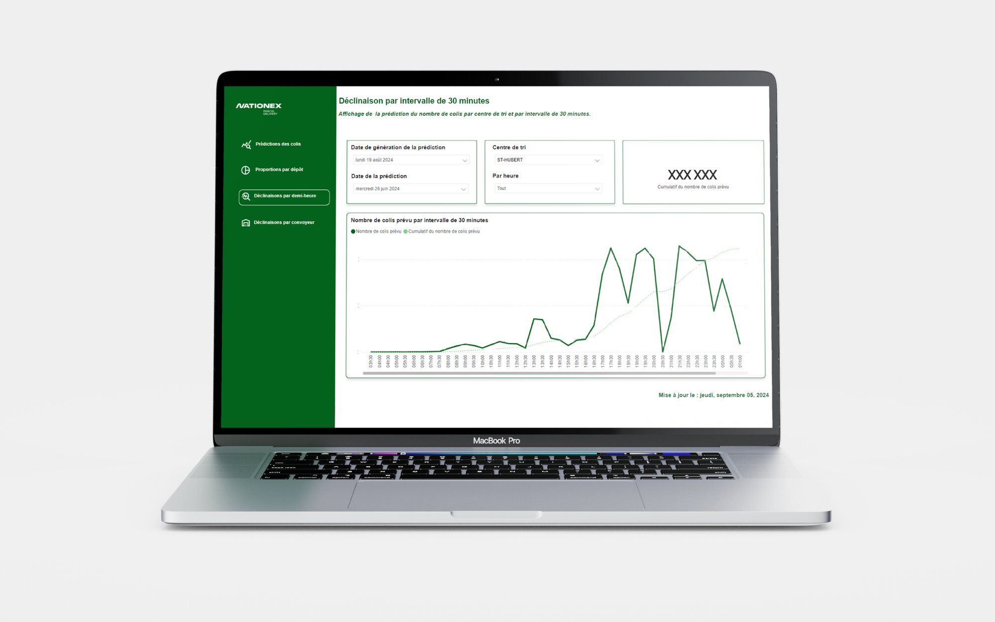 Laptop showing the Nationex dashboard forecasting parcels in 30-minute intervals
